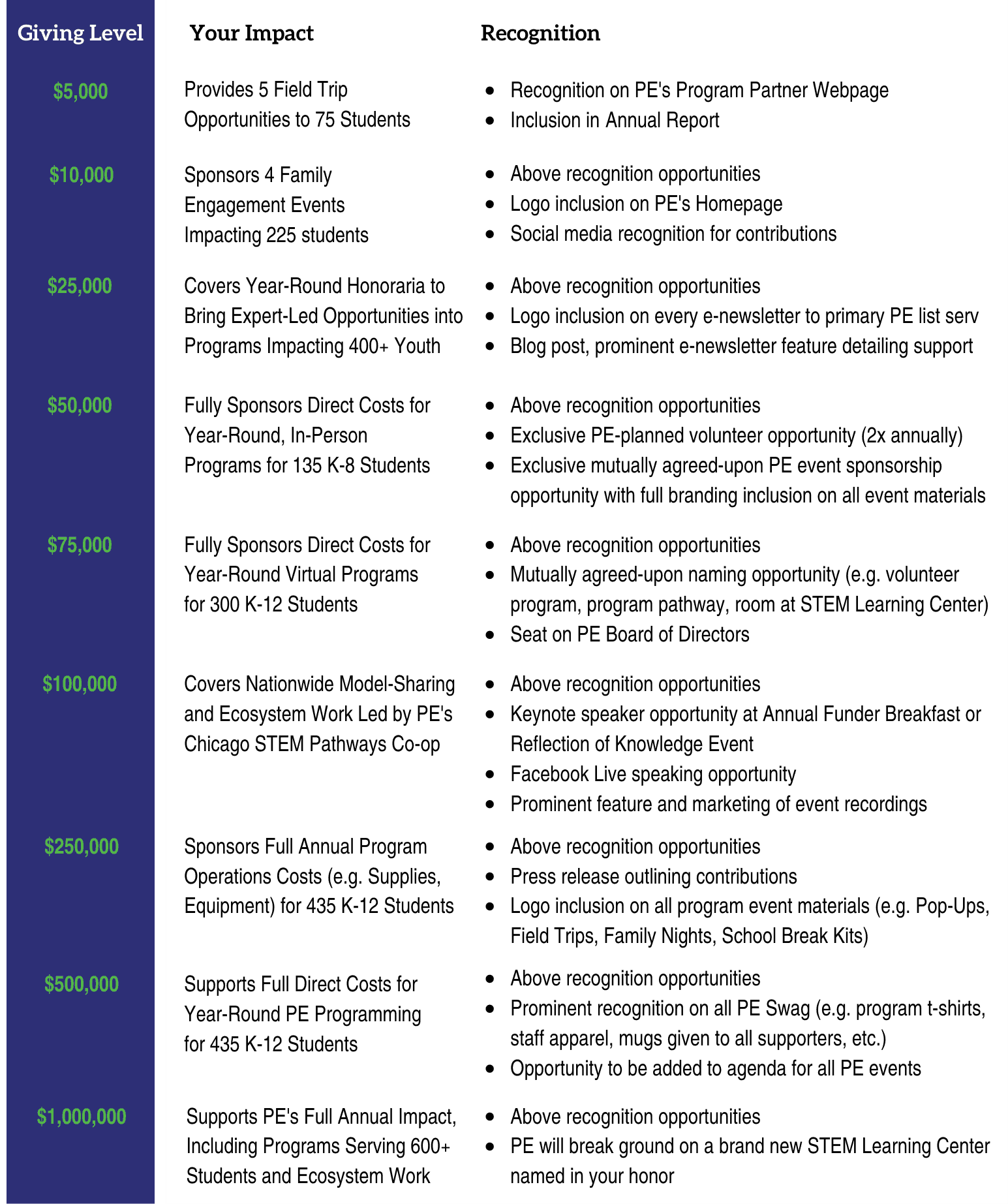 Annual Sponsorship Levels